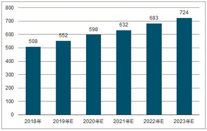 矿区2023年中国无纺布行业全景图谱